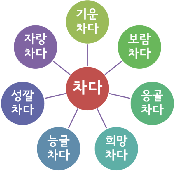 '자랑차다'와 '가열차다' / 우리말 나들이(50)
